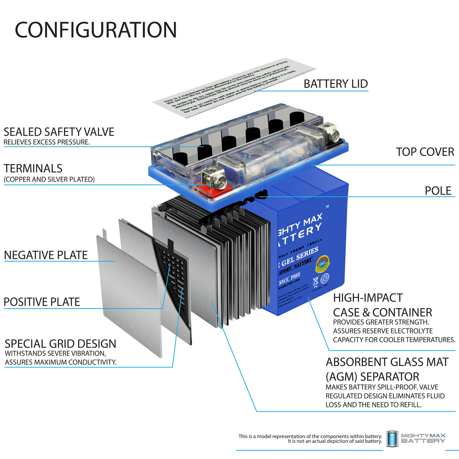 YTX12-BS GEL Battery Replaces Yamaha Motor EF3000iSE / EF3000iSEB