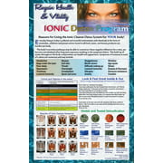 Ion Detox Ionic Foot Bath Spa Cleanse Promotional Poster to Increase Your Detox Foot Spa Sessions