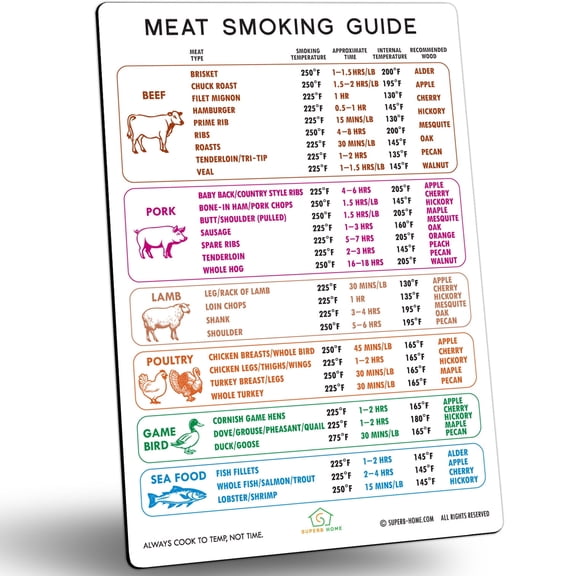 Best Improved Version Meat Smoking Guide Magnet More Popular Meats (46) & Wood Flavors Bigger Text Pitmaster Accurate Target Temperature Time White BBQ Pellet Grill Smoker Accessories Gift - White