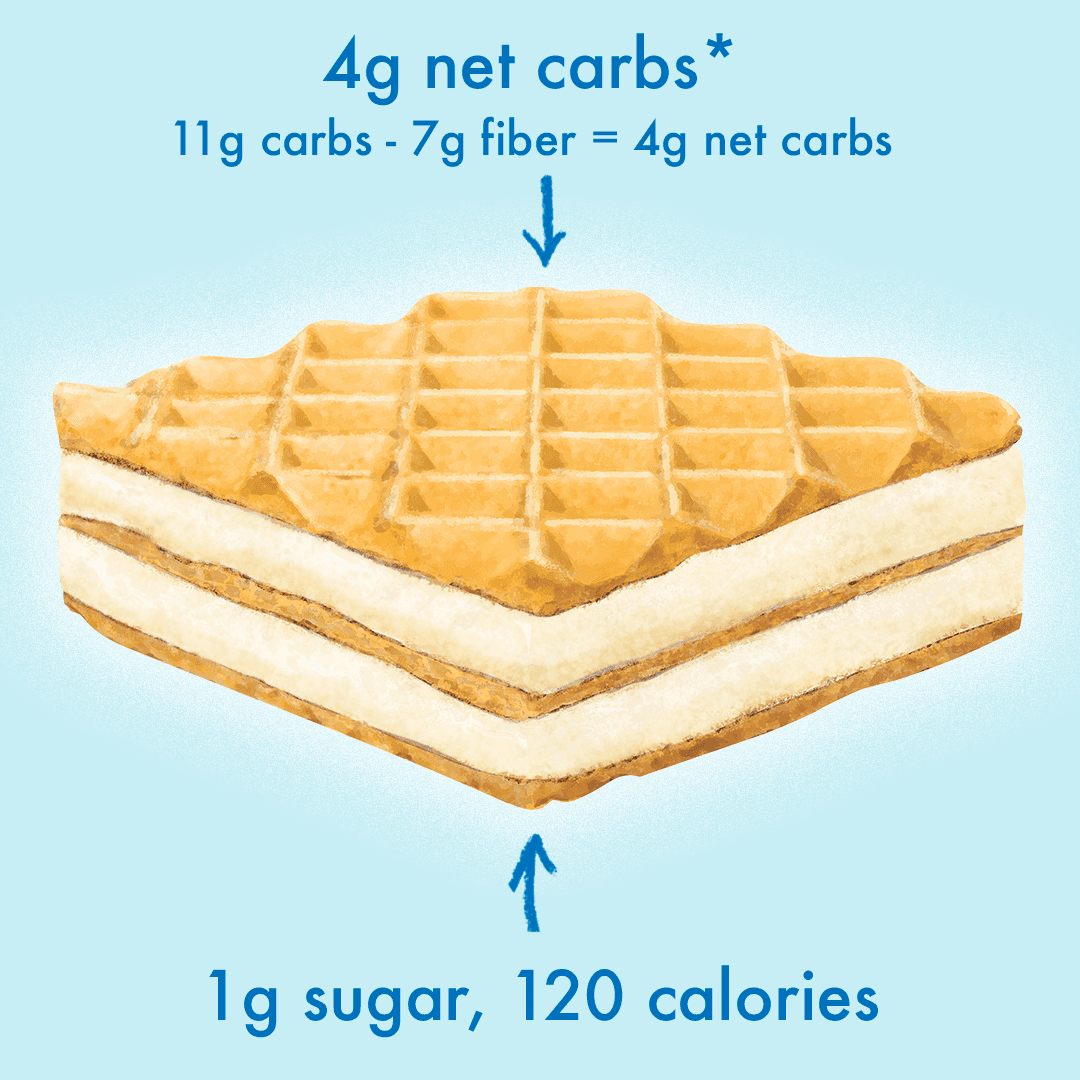 Rip Van Vanilla Keto Wafer Cookies, Non-GMO, Vegan, Low-Sugar (2g), Low-Carb, Baked Snack, 16 Count