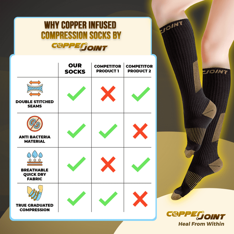 CopperJoint Copper Compression Socks - Knee High Socks for Men and