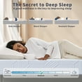 thumbnail image 6 of GJQ 5 Inch Twin Memory Foam Mattress,Medium ,Comfort, All Ages, Perfect for a Bedroom, in a Box, 6 of 10