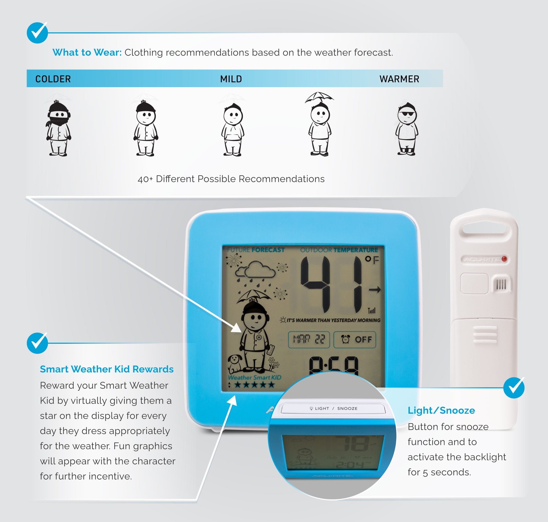 AcuRite What-to-Wear Weather Station with Alarm Clock, Time, Date, and Hyperlocal Forecast (00777)