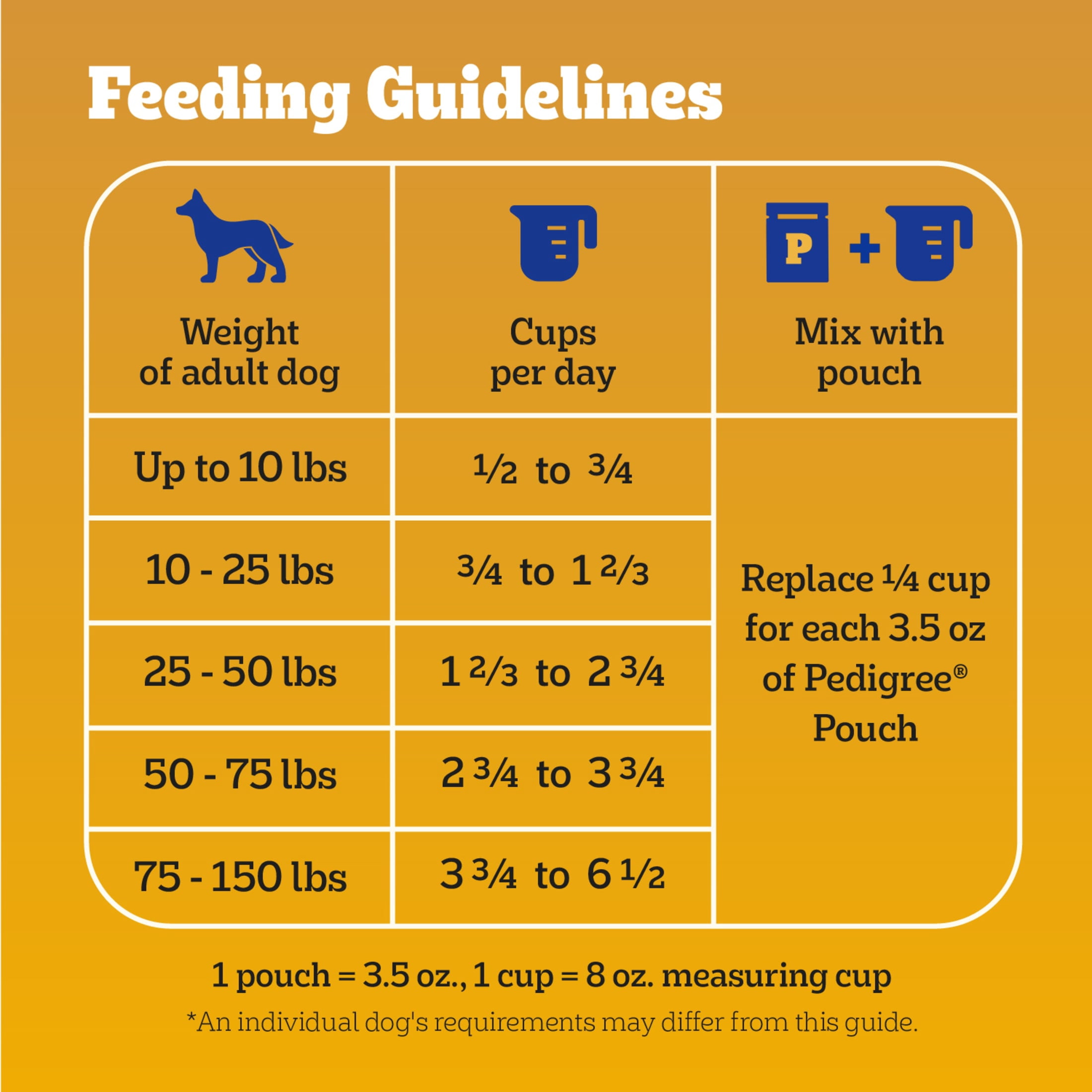 Pedigree High Protein Adult Dry Dog Food, Beef and Lamb Flavor, 30 lb. Bag