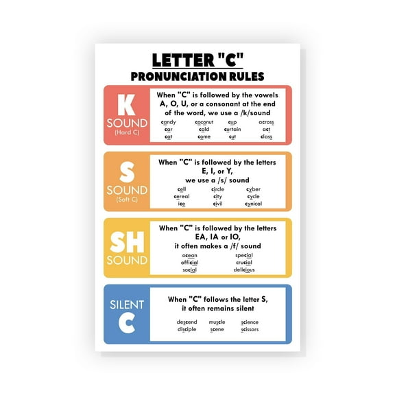 Adjective English Grammar Poster English Grammar Chart Poster Parts Of Speech Posters For Classroom English Posters For Middle School Classroom English Language Arts Classroom