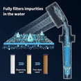 thumbnail image 5 of Hand Shower,Water Saving Anti Limescale,360High Pressure Propeller,Three Levels Filter,3 Replaceable PP Cotton (Blue), 5 of 5