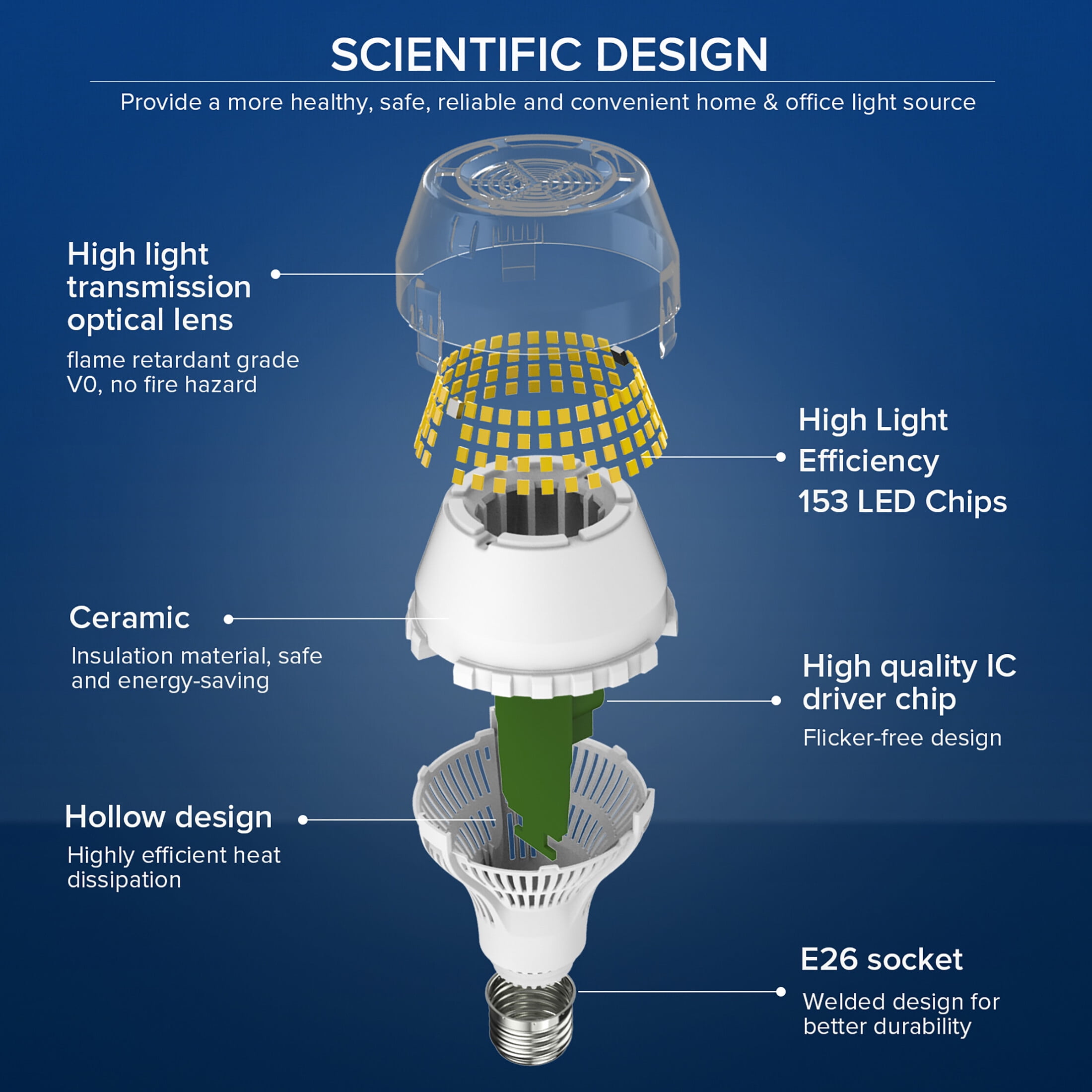 SANSI Ultra Bright 25W A19 LED Light Bulb, 4000 Lumens, E26 Base, 5000K Daylight, Flicker-Free