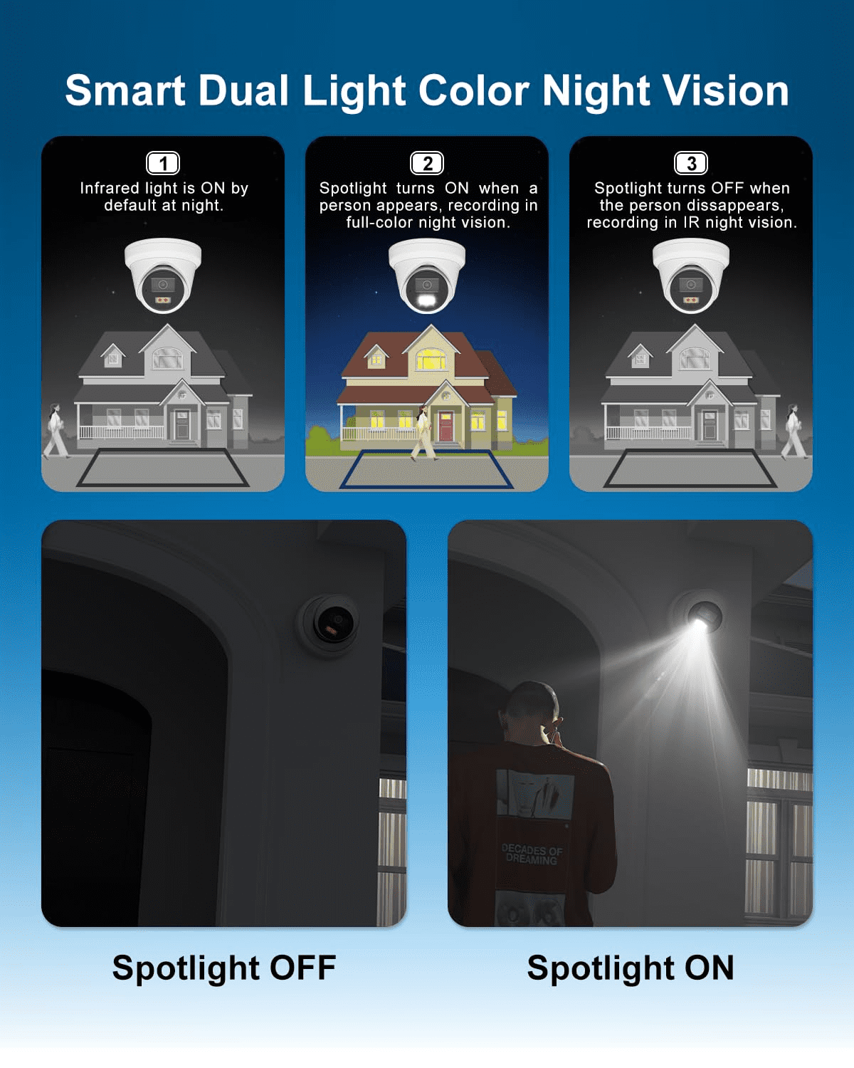 Anpviz 5MP Wired PoE IP Camera, Strobe Red & Blue Light and Audio Alarm, Metal Turret Security Camera Outdoor, Two Way Audio, Smart Dual Light, Human Vehicle Detection, IP67 (H Series)