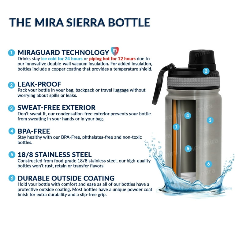Mira 12 oz Kids Insulated Water Bottle with Straw Lid for School - Metal Stainless Steel Vacuum Insulated Thermos Flask - Sports Balls