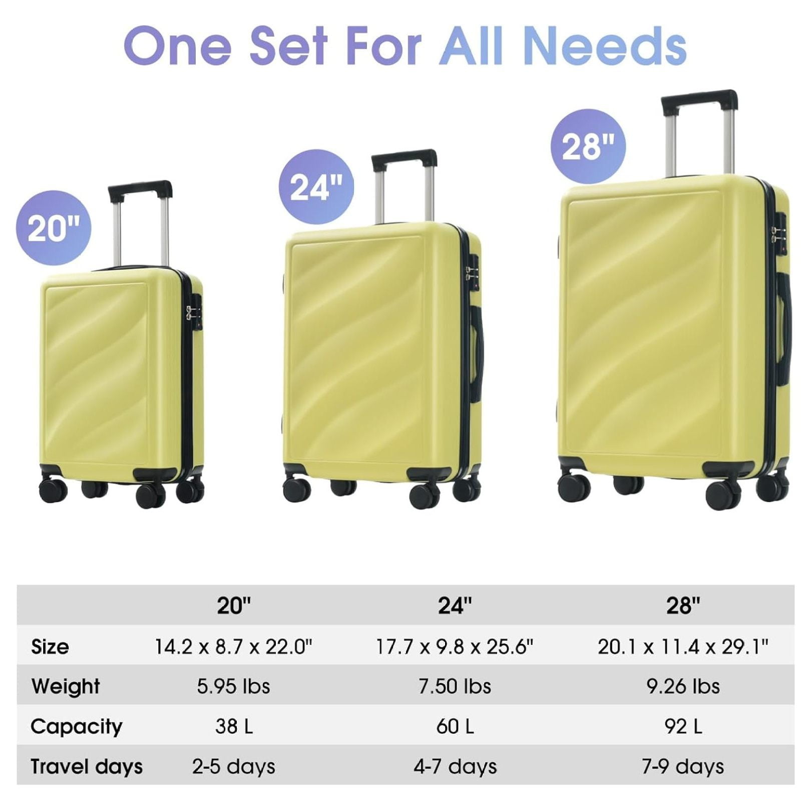 SONGMY Luggage Set 3 Piece, Lightweight Durable ABS Suitcases with Spinner Wheels and TSA Lock, Carry-on & Checked Travel Luggage