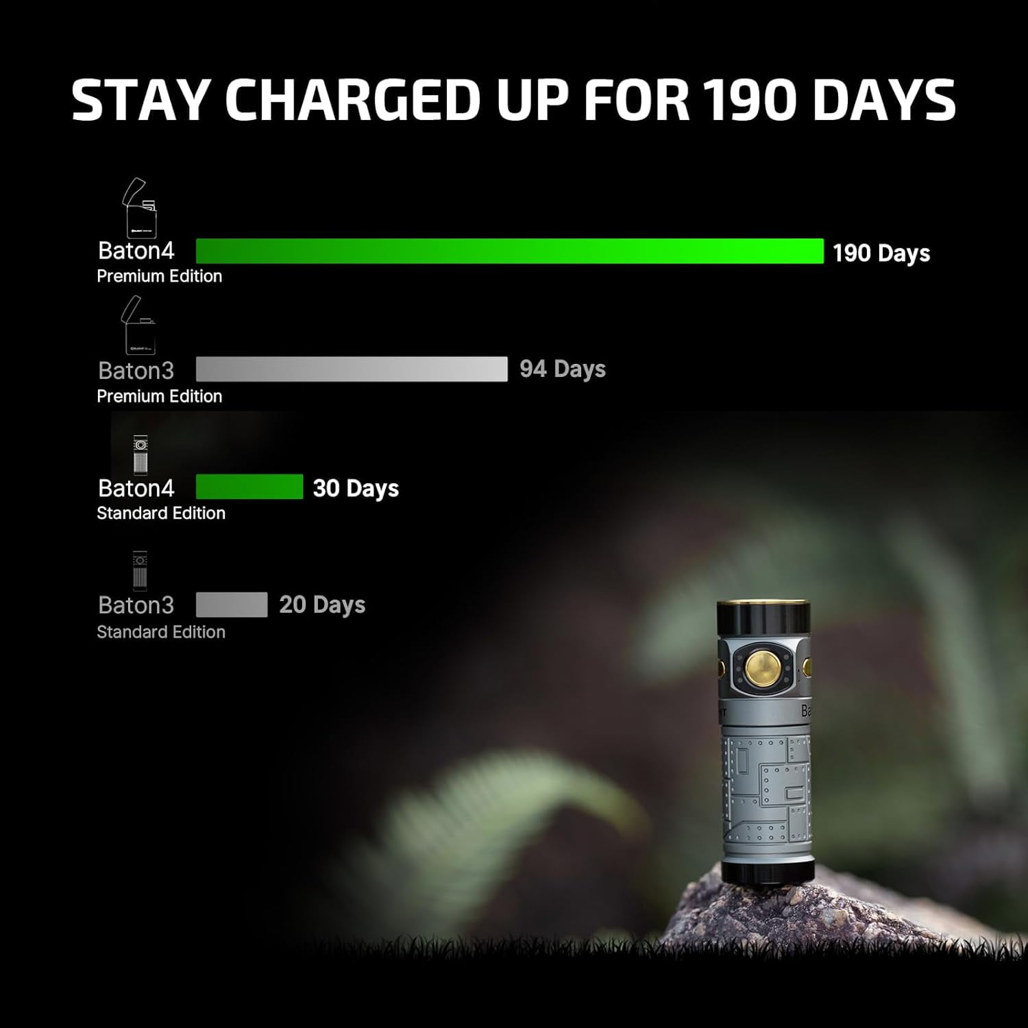 OLIGHT Baton 4 Premium Edition EDC Lights 1300 Lumens with
