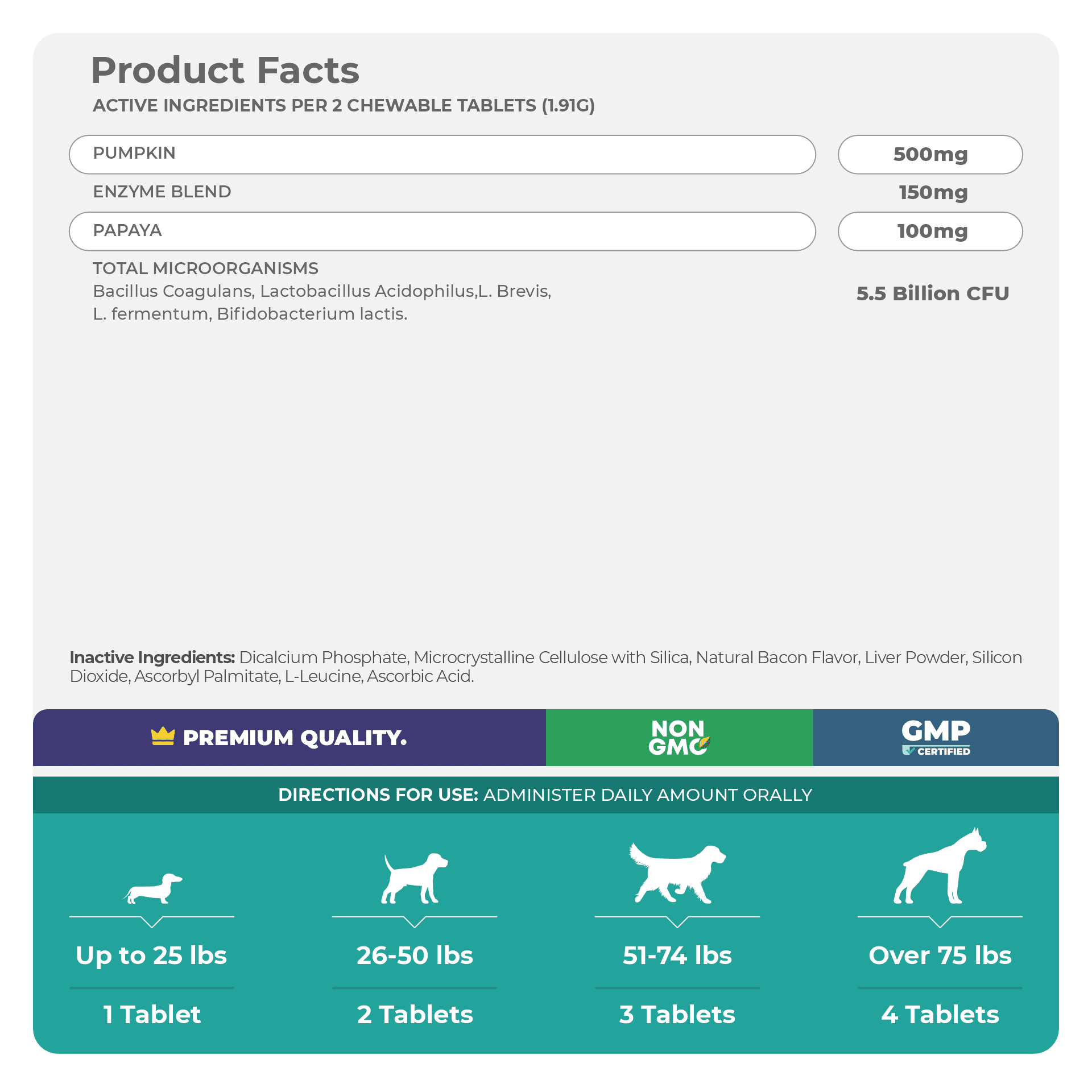 Coco and Luna Probiotics for Dogs - Diarrhea & Gas Support - 120 Chewable Tablets