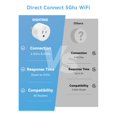 thumbnail image 3 of Enchufe inteligente EIGHTREE WiFi de 5 GHz y 2,4 GHz Alexa Google, 3 of 8