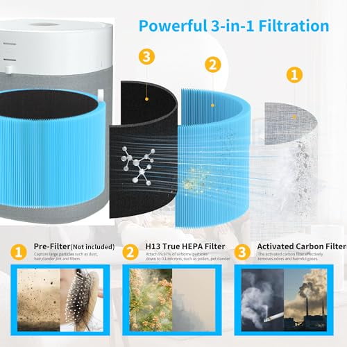 2 Pack Blue Pure 211i Max Filter Replacement Compatible with Blue Pure 211i Max Air Purifier, H13 True HEPA & Activated Carbon Filter, Compare to Part #F2MAX