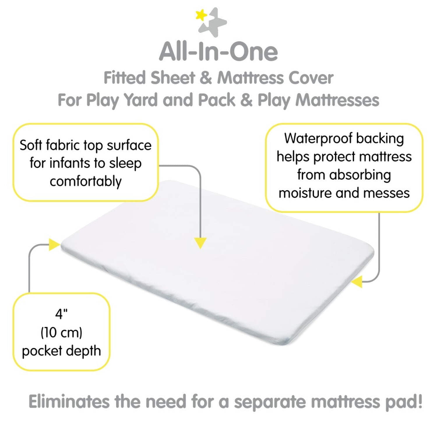 BreathableBaby All-in-One Fitted Sheet & Waterproof Cover, For 39" x 27"/99 x 69 cm Play Yard Mattress, White (2-Pack)