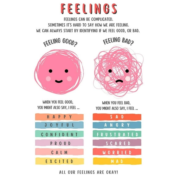 Feelings Chart For Kids Learning Posters For Walls. List Of Feelings Poster For Kids Educational Poster For Classroom Decoration, Emotions Poster For School Counselors poster