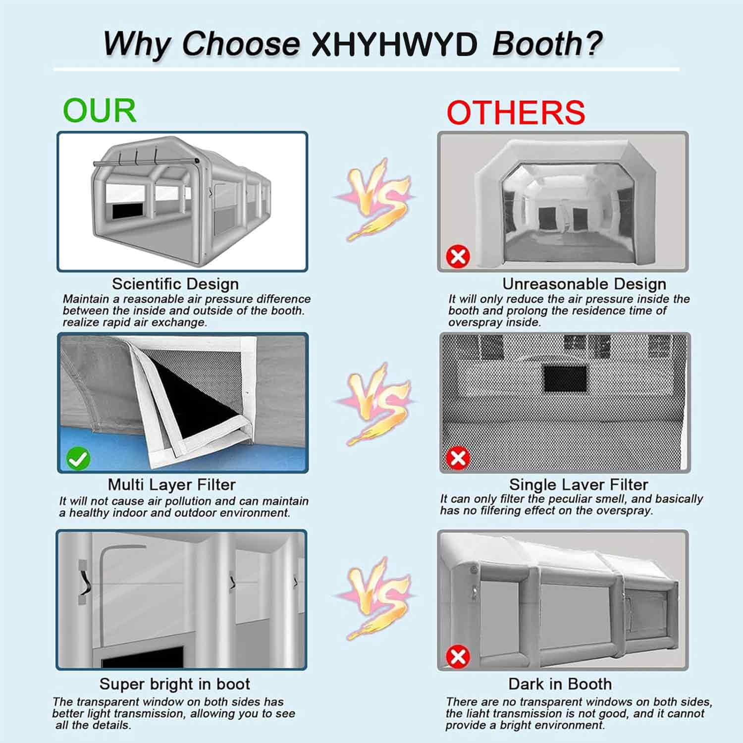 xhyhwyd Inflatable Paint Booth, 26X14.5X9.7Ft Inflatable Spray Booth Tent