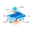 thumbnail image 2 of Chill-Its 12588 Chapeau Triangle Évaporatif Rafraîchissant avec Serviette Rafraîchissante, Flammes, 2 of 4