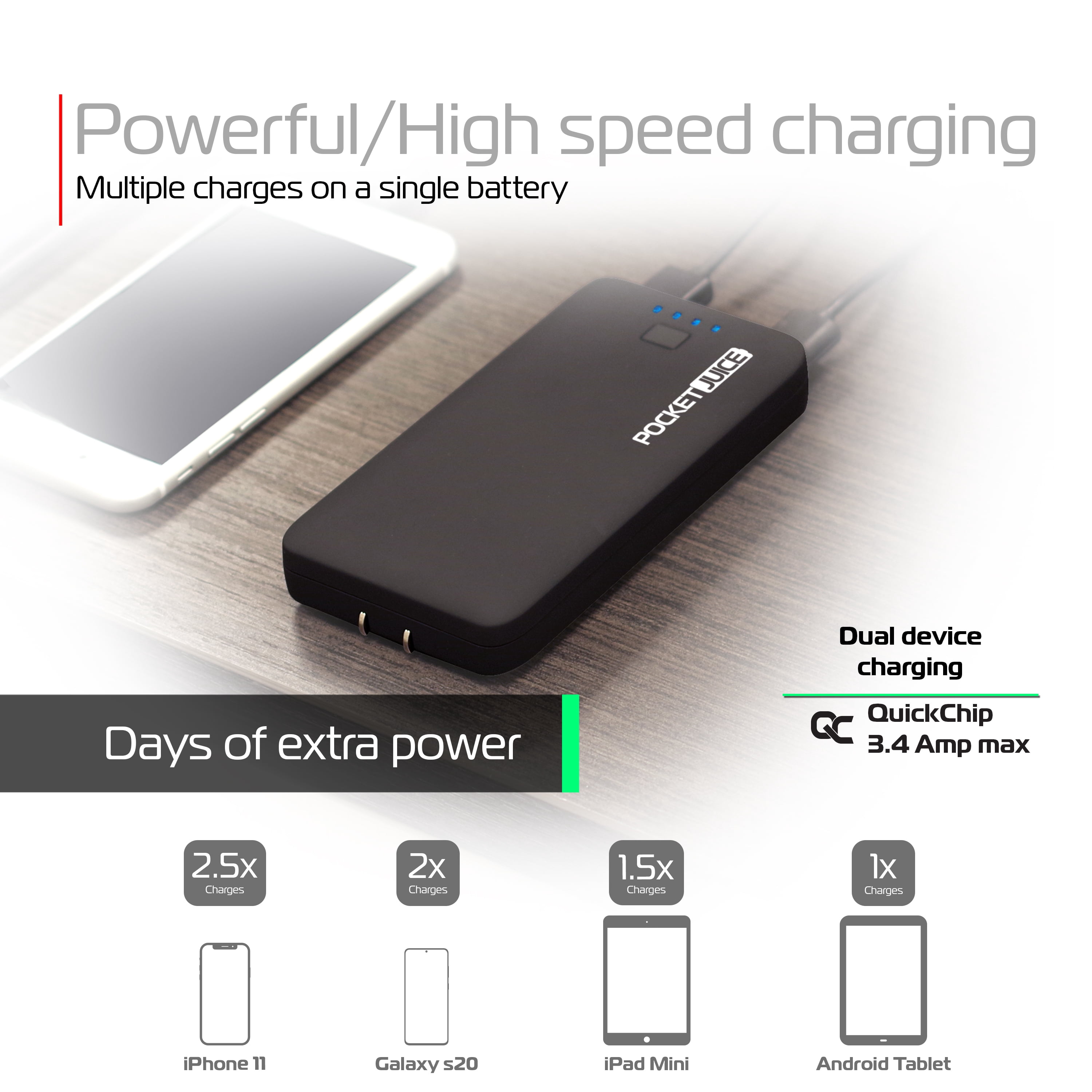 Pocket Juice Endurance AC - Mini Portable Charger 12,000 mAh Power Bank with High-Speed Dual USB Ports, with a Built in AC Wall Plug