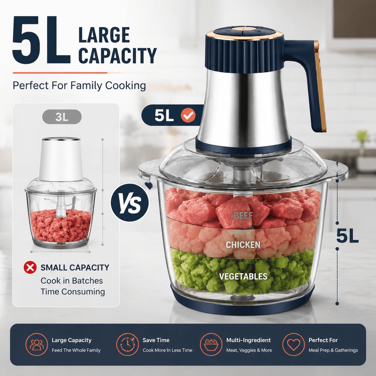 5L Stainless Steel Meat Chopper, 500W Electric Food Processor with 6-Layer Blade System, Large Capacity Meat Grinder for Meat, Vegetables, Garlic, Nuts and Family Meal Prep