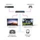 thumbnail image 5 of Conmutador matricial HDMI OREI UHDS-202 2x2 4K a 60 Hz con mando a distancia, 5 of 9