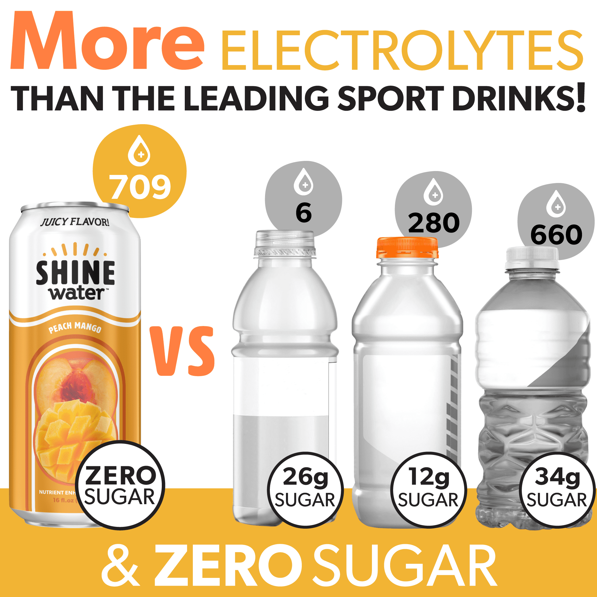 Shine Water Peach Mango Vitamin D Electrolyte Drinks 12-Pack, Sugar Free Flavored Water with Magnesium, Zinc & Antioxidants, Low Calorie Hydration