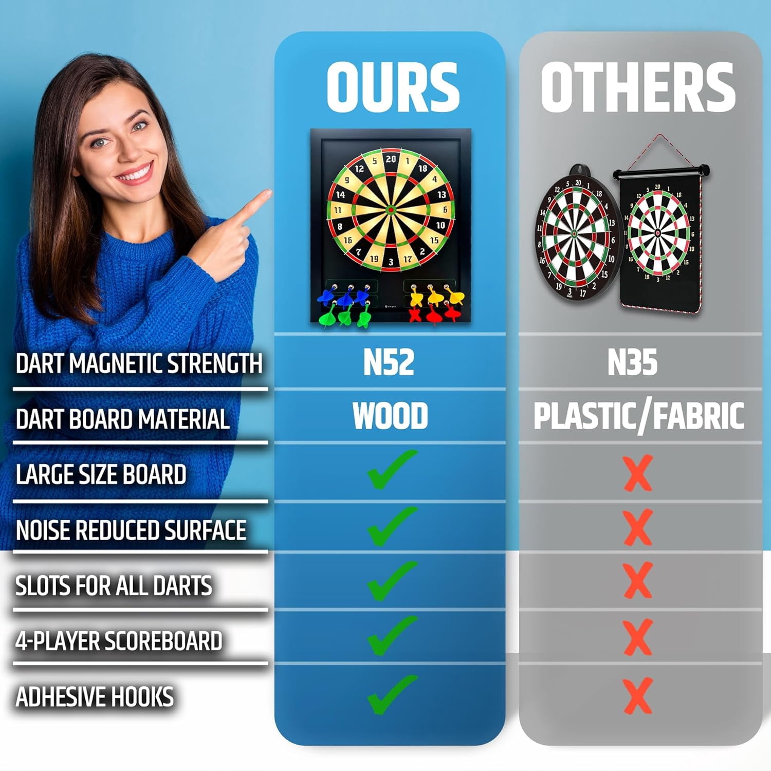 HMMAGNETS Large Magnetic Dart Board for Kids with 12 Magnetic Darts & Dry Erase Scoreboard