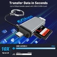 thumbnail image 5 of SD Card Reader USB C, High-Speed Dual Slot Memory Card Reader, USB 3.0 to Micro SD Card Adapter for SD/MicroSD/SDHC/SDXC/MMC, Compatible with iPhone 16, MacBook Pro/Air, iPad Pro, Galaxy, 5 of 7
