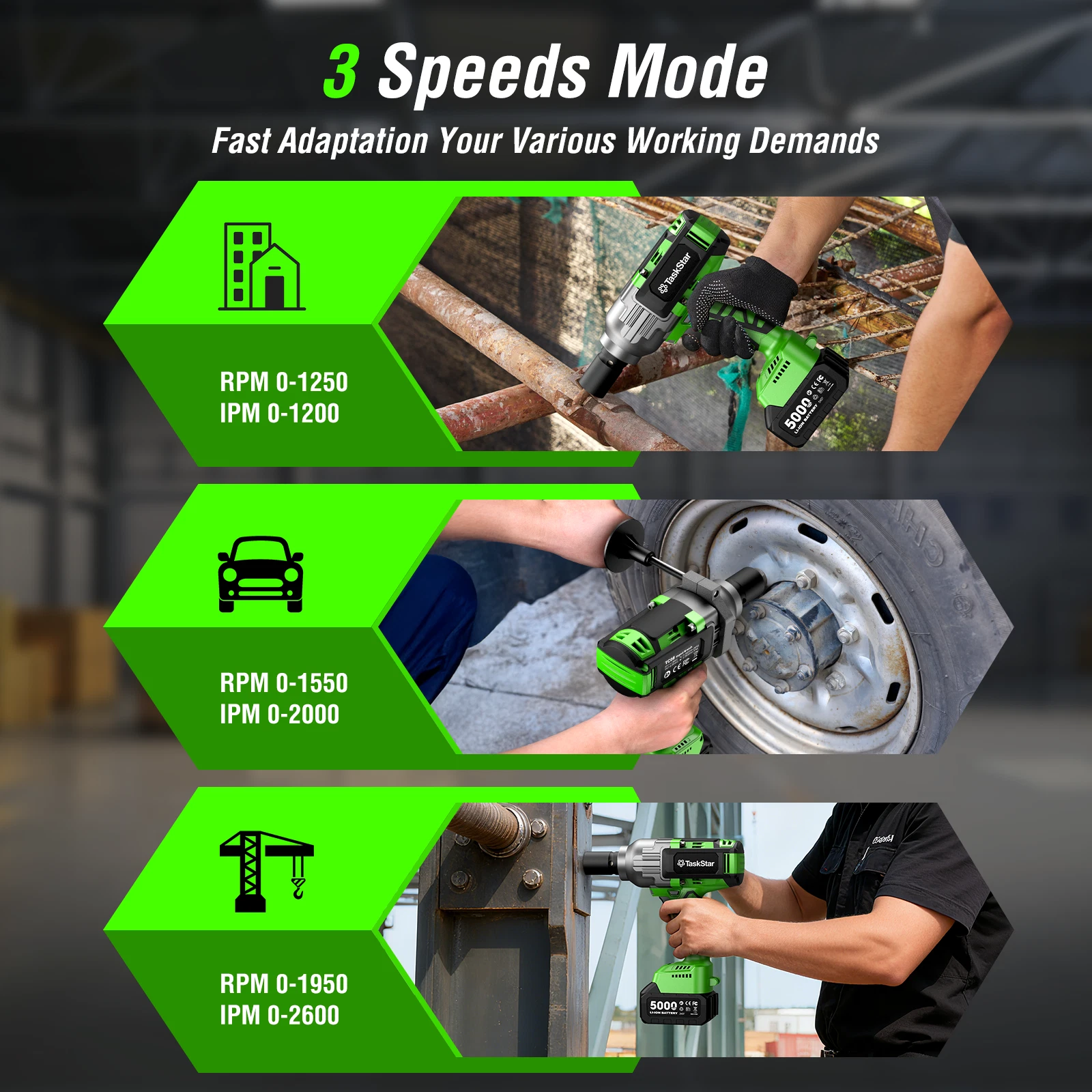 Taskstar 3/4 in. Cordless Impact Wrench 2000Nm, 1475ft-lbs High Torque Brushless Power Electric Impact Gun, 2x 5.0AH Battery