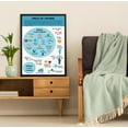 thumbnail image 4 of LOLUIS Circle Of Control Poster, Mental Health Poster for Kids Teens, Therapist Office Decor (Unframed 16"x24"), 4 of 7