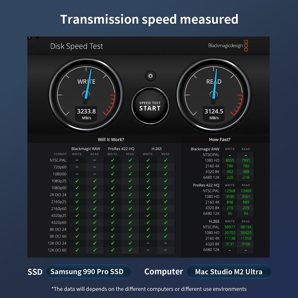 40Gbps M.2 NVMe SSD Enclosure with Cooling Fan,Built-in Cable Slot& Tool-Free Installation,Compatible with Mac/PC/iPad,/PlayStation PS5/Xbox,M.2 Enclosure Supports 2280/2260/2242/2230