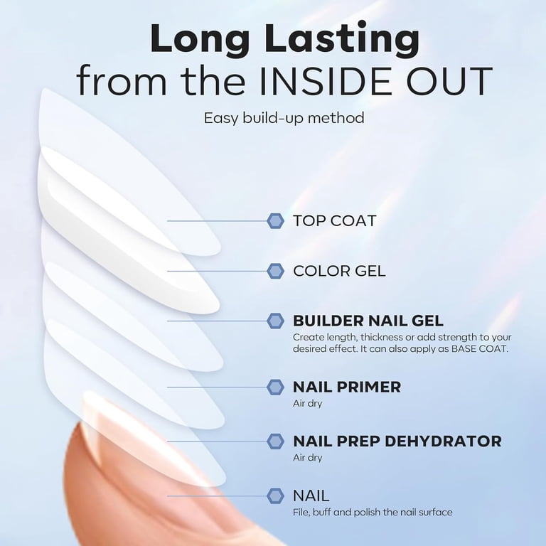 Nail Prep & Builder Gel Set, 3 Piece Kit photo 7