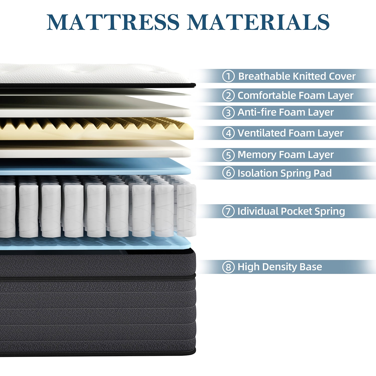 8 inch Twin Gel Memory Foam Hybrid Mattress Pocket Spring in a Box Medium Firm