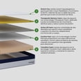 thumbnail image 2 of Colchón Individual Bio Mattress Hotelero Memory Foam Atenas - Confort Superior, Firmeza Media, Hipoalergénico y Resistente, 2 of 5