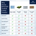 thumbnail image 3 of HALLEY Turkish Hand Towels Set - 4 Pack Bathroom Set, Ultra Soft, Machine Washable, Highly Absorbent, 100% Cotton - Luxury Spa Quality - Blue, 3 of 11