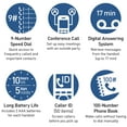 thumbnail image 3 of Panasonic Cordless Phone with Answering Machine, Advanced Call Block, Bilingual Caller ID and High-Contrast Display, Expandable System with 3 Handset, 3 of 9
