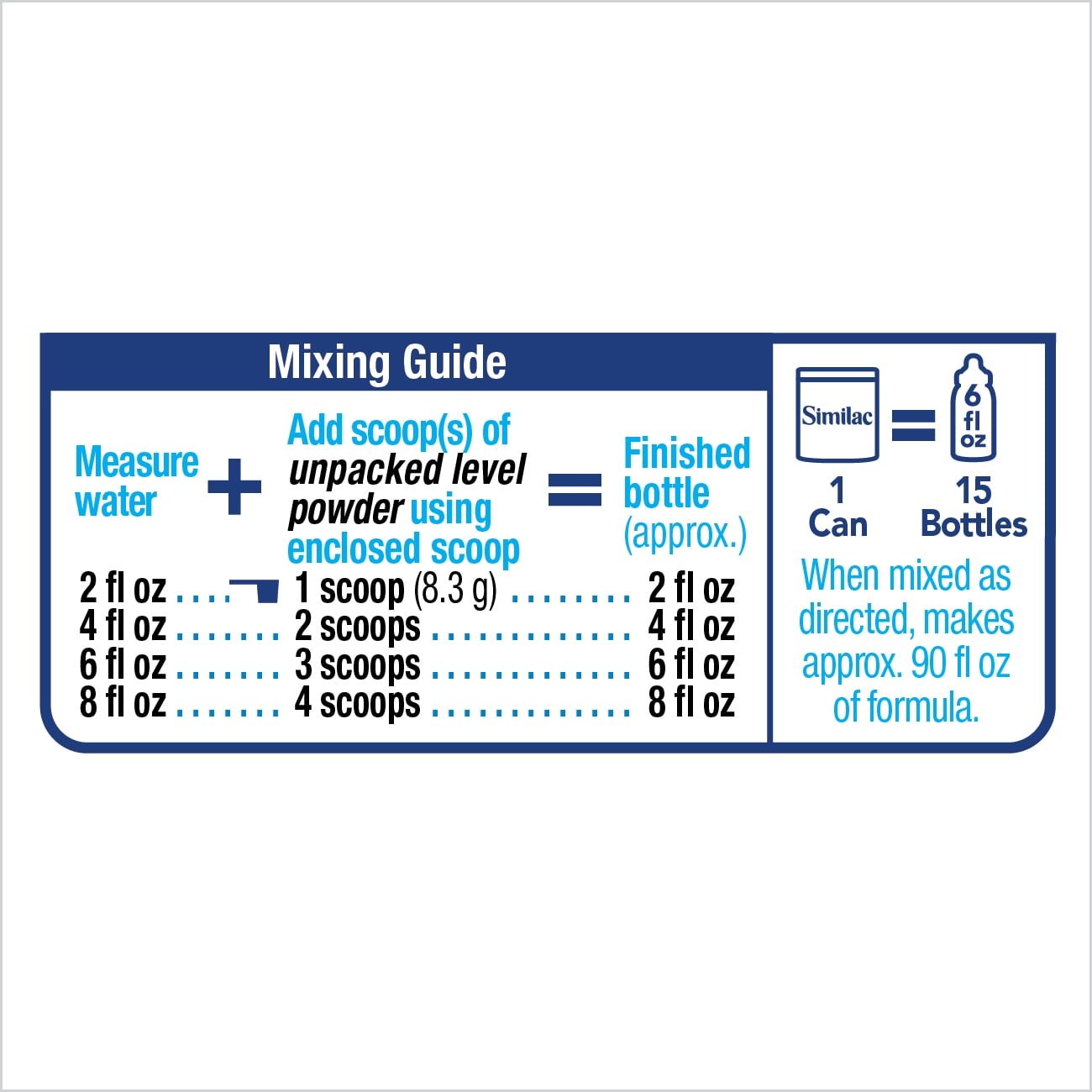 similac mixing info