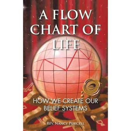 A Flow Chart of Life : How We Create Our Belief