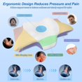 thumbnail image 4 of HOMCA TheraFlex Memory Foam Neck and Shoulder Support Pillow - Ergonomic Design, Premium Memory Foam, Spinal Alignment (1 Count), 4 of 9