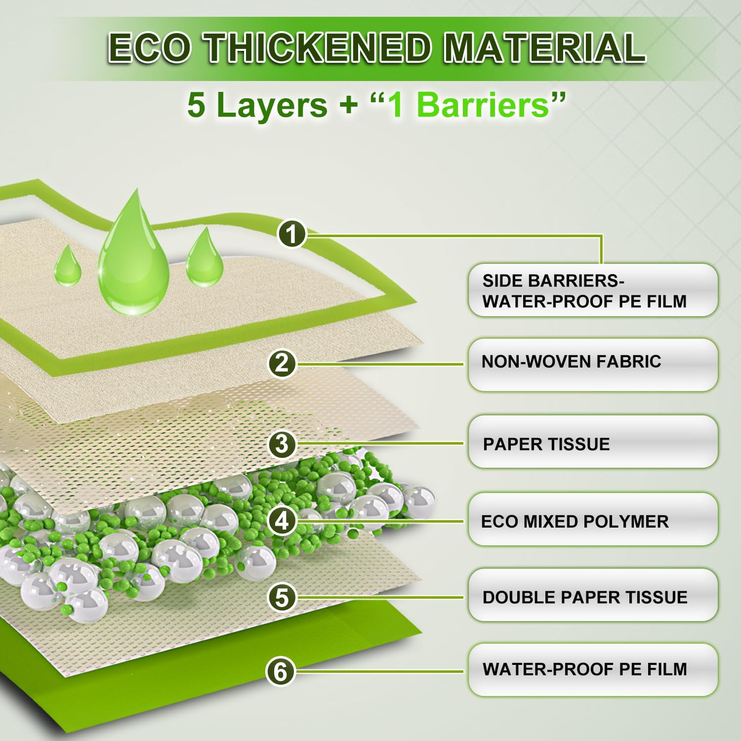 Nomipaw Pee Pads for Dogs - 22 x 22 inchs - 100 Count -  ECO - Super Absorbent - Full Edge Wrapping Pad
