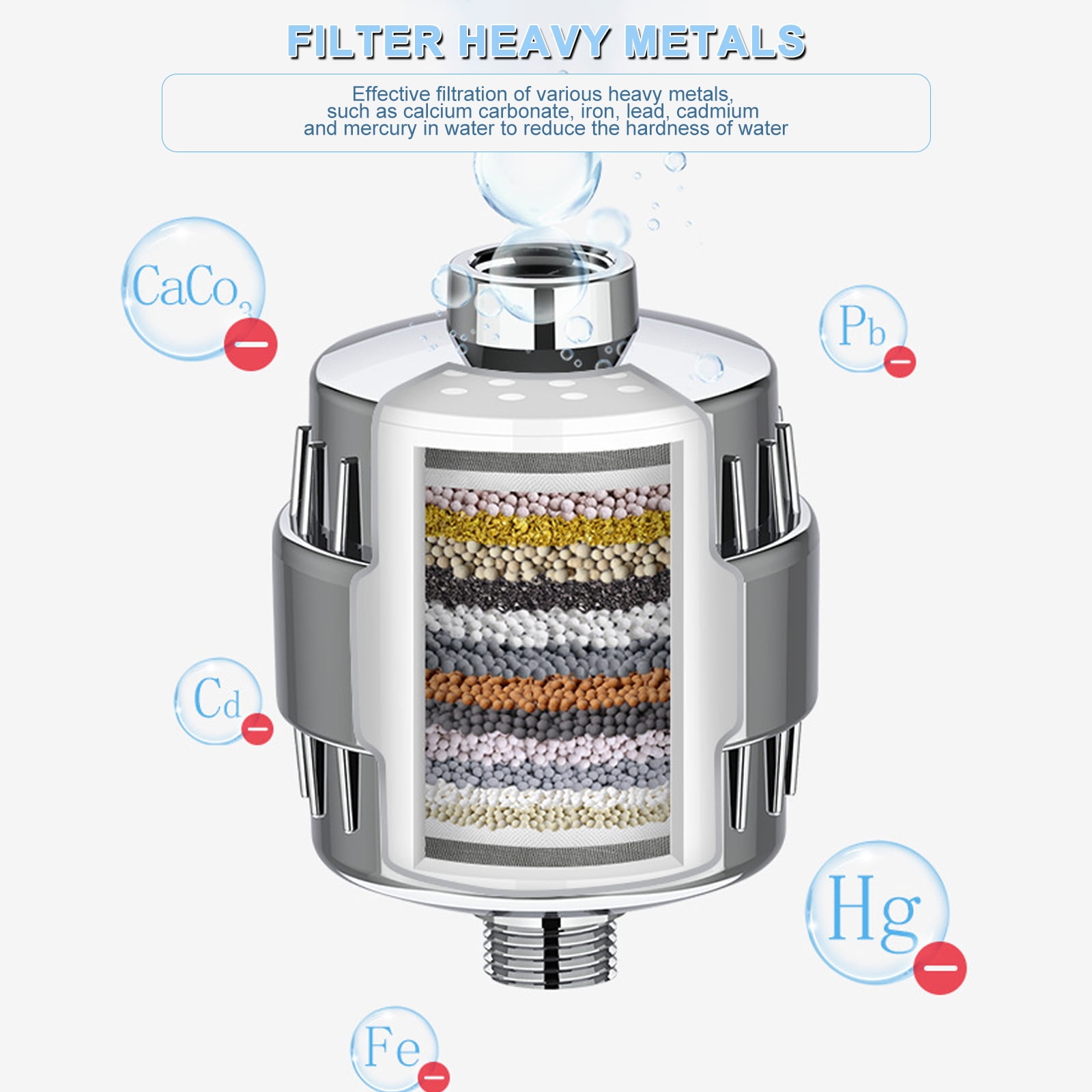 SPOKKI 20-Stage Filtered Shower Head, Remove Chlorine Fluoride Heavy Metals, Improves the Condition of Your Skin, Hair and Nails (3 Replaceable Filter +5 floor drain sticker)