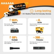 LiCB AA and AAA Batteries Combo Pack, 24 Pack 1.5V Alkaline Battery - 12 Double A and 12 Triple A Battery
