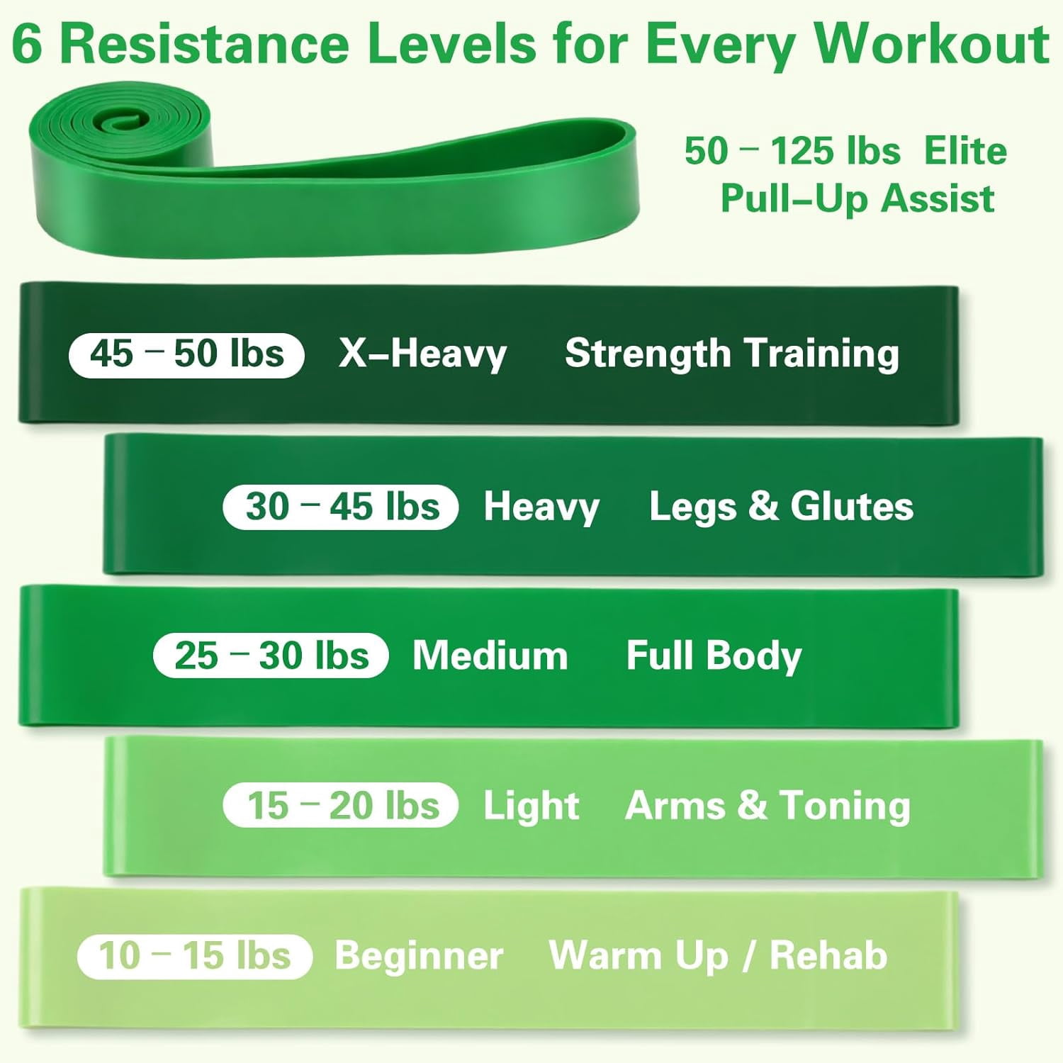 JJEAN-Pull up Assist Bands Set of 6 Resistance Loop for Working Out 10-125 Lbs 6 Levels TPE Exercise Stretch Bands for Strength Training Physical Therapy Yoga