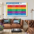 thumbnail image 2 of Rating of Perceived Exertion (RPE) Chart Poster (4) Canvas for Living Room Bedroom Decor, 2 of 7