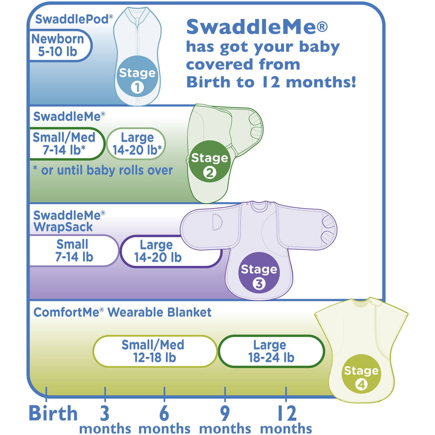 swaddleme size small weight