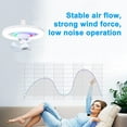 thumbnail image 2 of LED Fan Light 16 Colors Luminescent E27 Screw Head 360°, 2 of 7