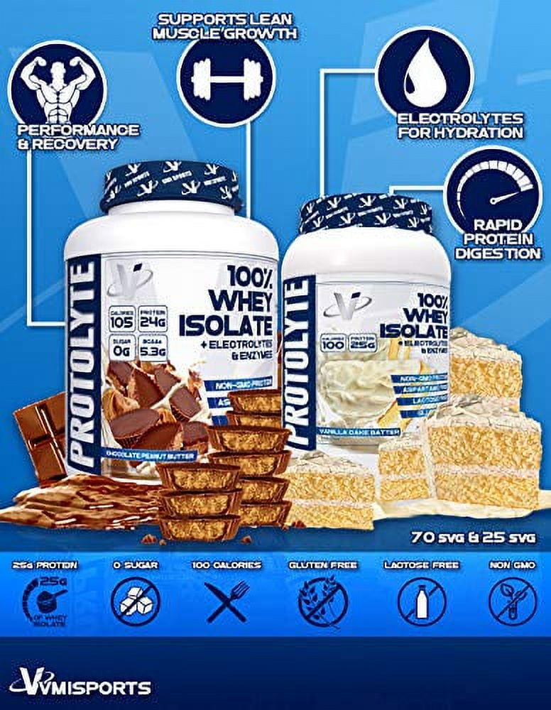 VMI Sports | Protolyte Whey Isolate Protein Powder | Low-Calorie 100% Whey Protein Isolate | Non-GMO Low Sugar Lactose Free and Gluten Free - 4.6 Pound (Vanilla Cake Batter)
