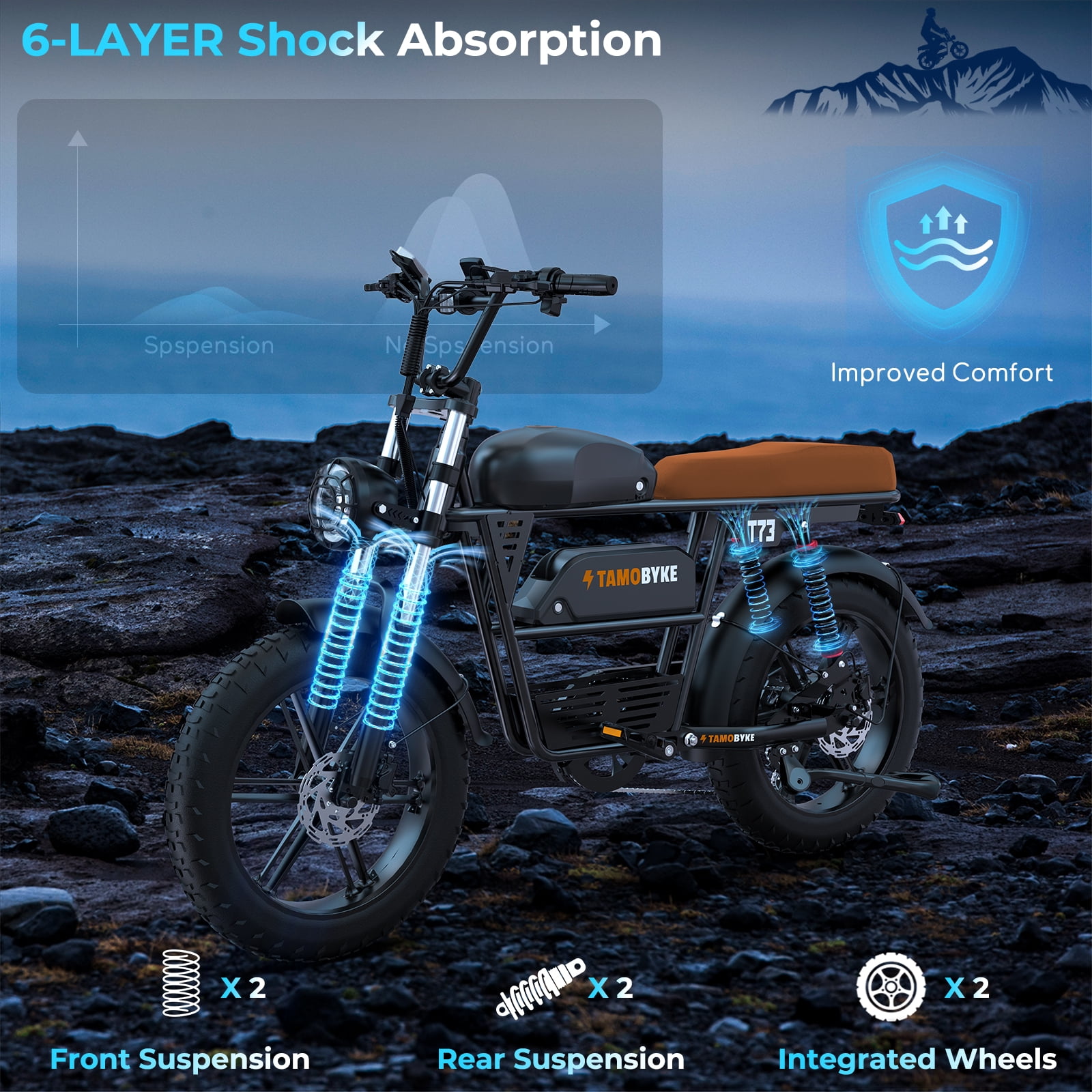 Tamobyke Electric Bike for Adults, 1500W 33mph 48V 36.4Ah Dual Battery Mountain Ebike,20" Fat Tire Full Suspension UL2849