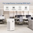 thumbnail image 5 of Fithood Lifubide Large Room Air Purifier, H13 True HEPA,4555 Sq.Ft Coverage,24dB Low Noise For Bedroom,Removal Of 99.99% 0.01 Microns Particles, Pet Dander Smoke Odor Dust,PM2.5 Monitor, Smart Air Pur, 5 of 5