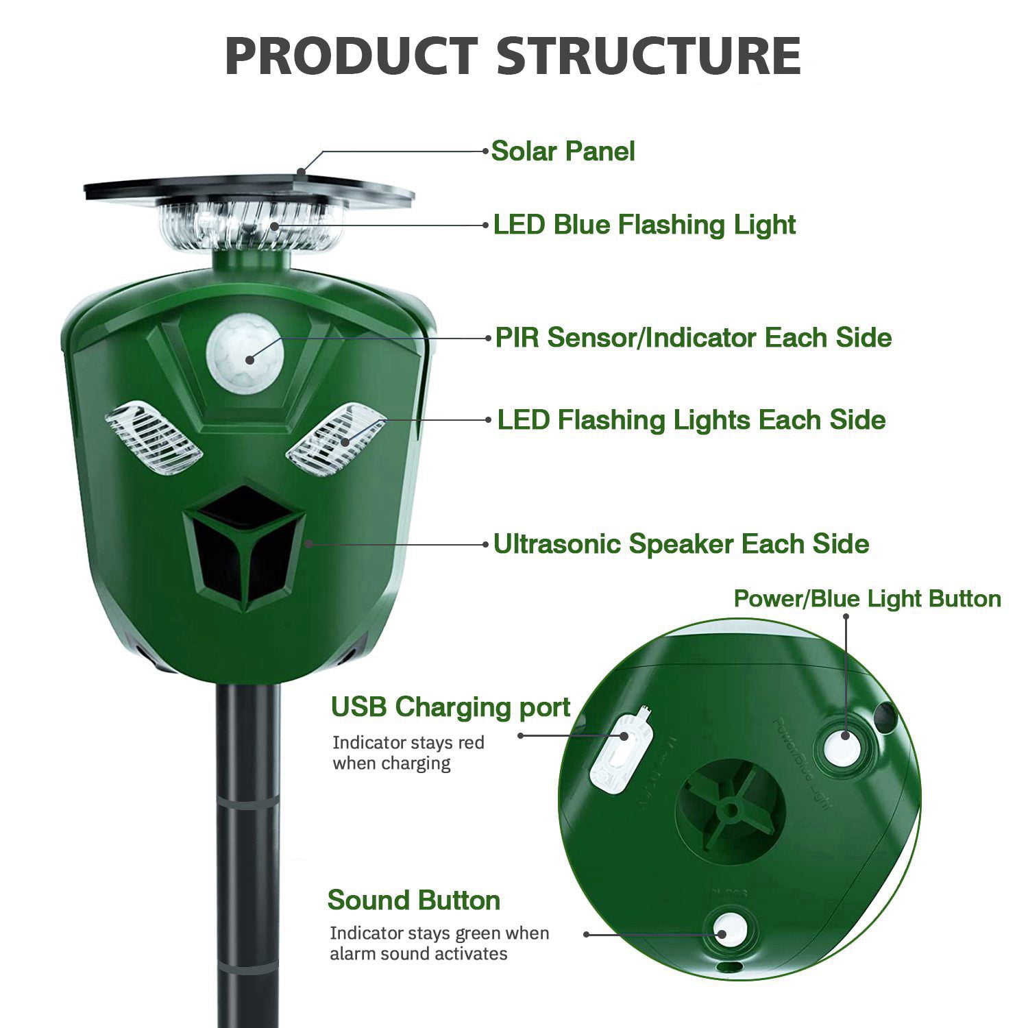 Solar Powered Ultrasonic Animal Repeller Waterproof Outdoor, iMounTEK 360° Ultrasonic Animal Repeller with Motion Sensor LED Flashing Lights, Pest Dog & Cat Repellent, for Farm Garden Yard